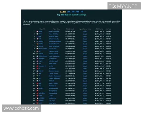 DOTA2技术排行榜最新发布TES战队荣登第七名引发热议
