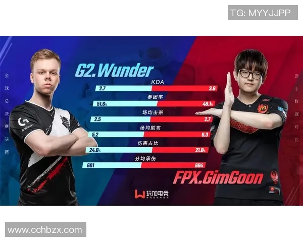 电竞实时数据分析FPX在冠军杯中的节奏表现与战术解析实时数据