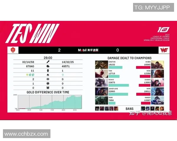 esports数据职业联赛积分榜更新WE战队以68分稳居第一名引领群雄