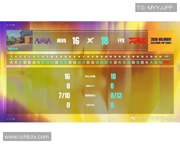 2026电竞新闻FPX在洲际赛积分榜上以55分领跑展现强大实力和团队合作精神